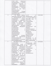 предписание пожарка 2.3